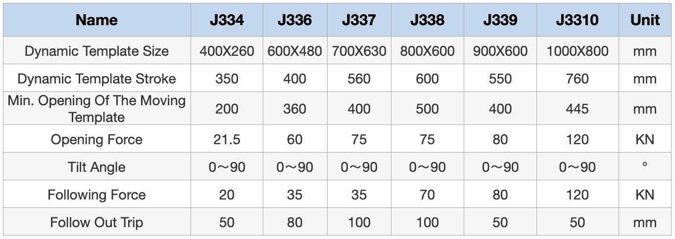 J33 parameters