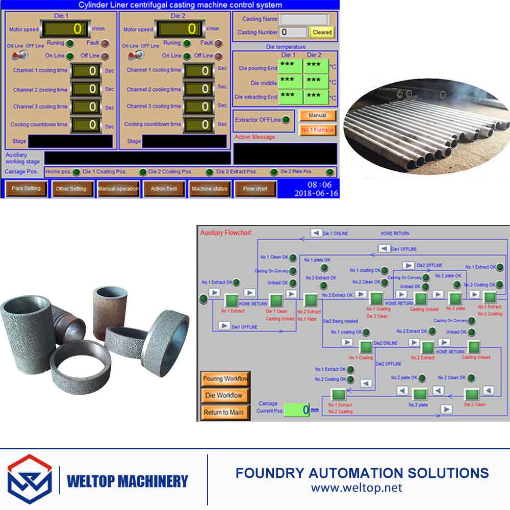 Dual-Station Automated Centrifugal Casting Production Line